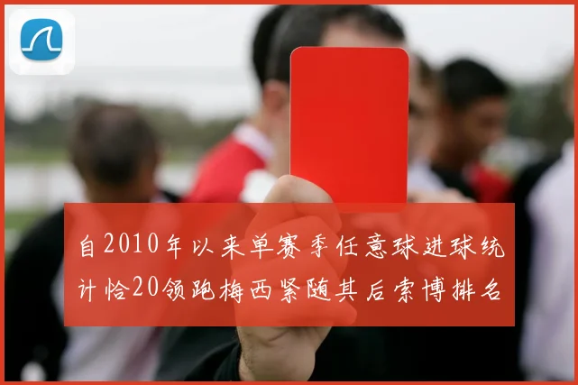 自2010年以来单赛季任意球进球统计恰20领跑梅西紧随其后索博排名第22